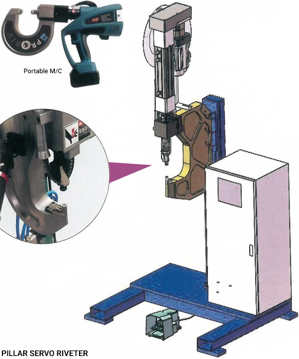 Robot Servo Riveter